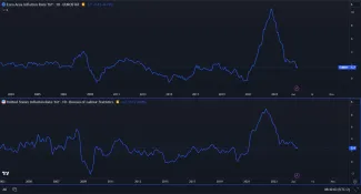 Nárast inflácie v USA a eurozóne