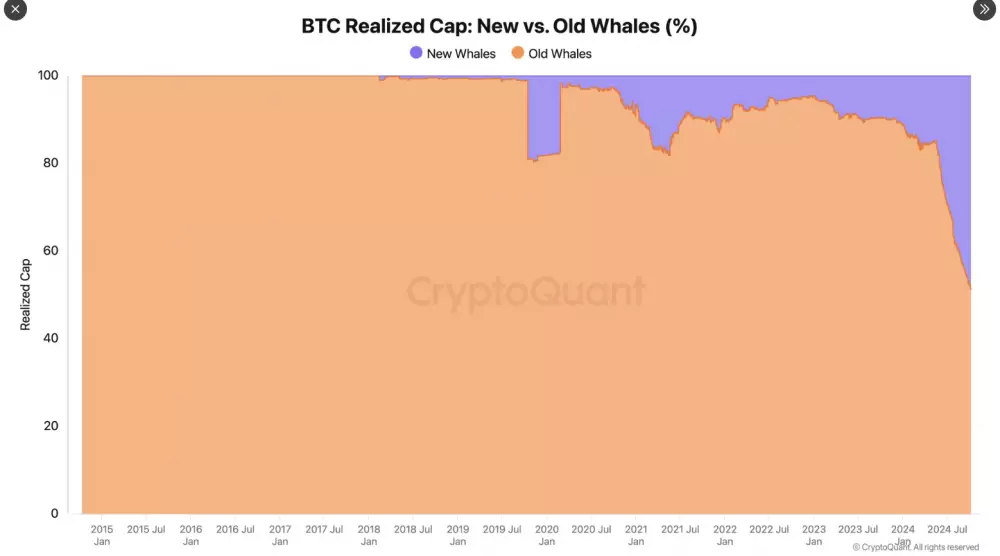 Noví verzus starí bitcoinoví milionári