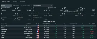 Obrovský výber filtrov na XTB