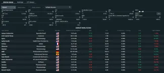 Obrovský výber filtrov