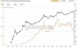 Počet aktívnych adries