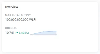 Počet držiteľov tokenu WLFI