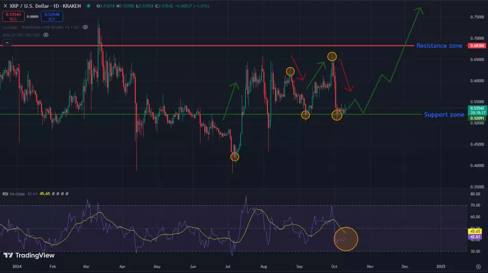 Pohľad na XRP