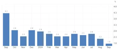 Pokles inflácie v eurozóne pod 2 percentá