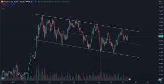 Polročný pokles Bitcoinu