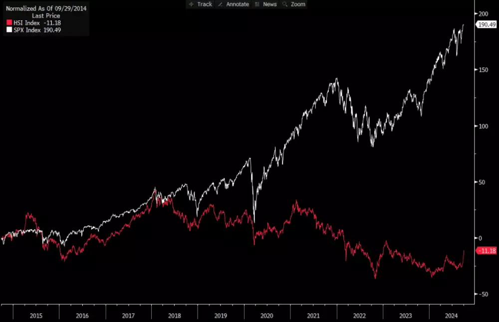 Porovnanie indexov