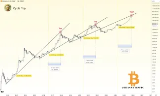 Predikcia ceny Bitcoinu