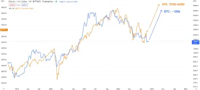 Predpoveď analytika