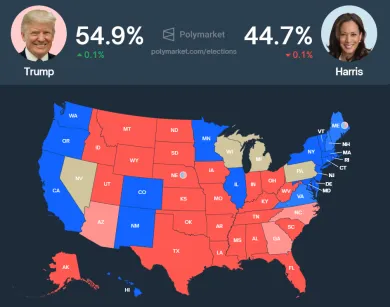 Prieskum amerických volieb