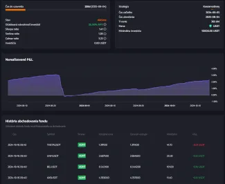 Príklad konzervatívnej stratégie