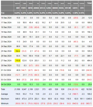 Prílevy kapitálu do ETF fondov