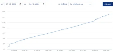 Prvý realitný fond
