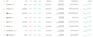 Rebríček najväčších meme coinov