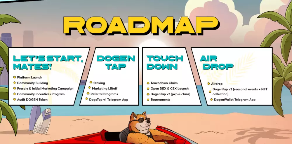 Roadmapa DOGEN