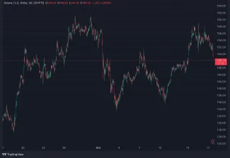 Solana za posledný mesiac