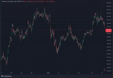 Solana za posledný mesiac