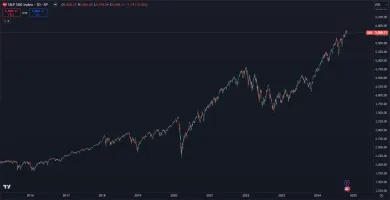 S&P 500 je na historickom maxime