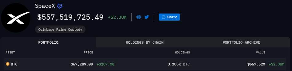 SpaceX a jej držby Bitcoinu