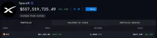 SpaceX a jej držby Bitcoinu