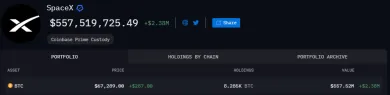 SpaceX a jej držby Bitcoinu