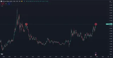 Striebro sa obchoduje na 12-ročnom maxime