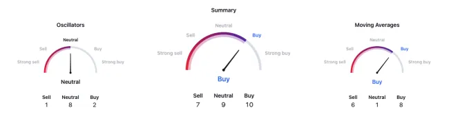 Sumárne zhodnotenie