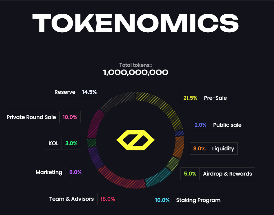 Tokenomika CYBRO