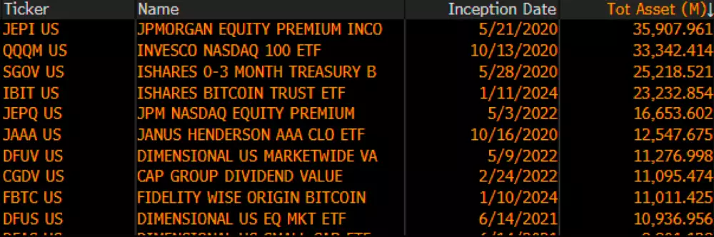 Top 10 ETF fondov od roku 2020