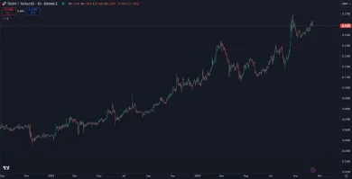 Tron neustále rastie