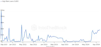 Vysoko rizikové kryptomenové pôžičky prudko stúpajú
