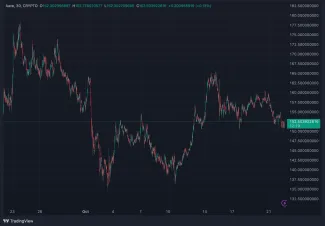 Vývoj ceny AAVE za posledný mesiac