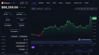 Vývoj ceny Bitcoinu v poslednom období
