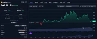 Vývoj ceny Bitcoinu