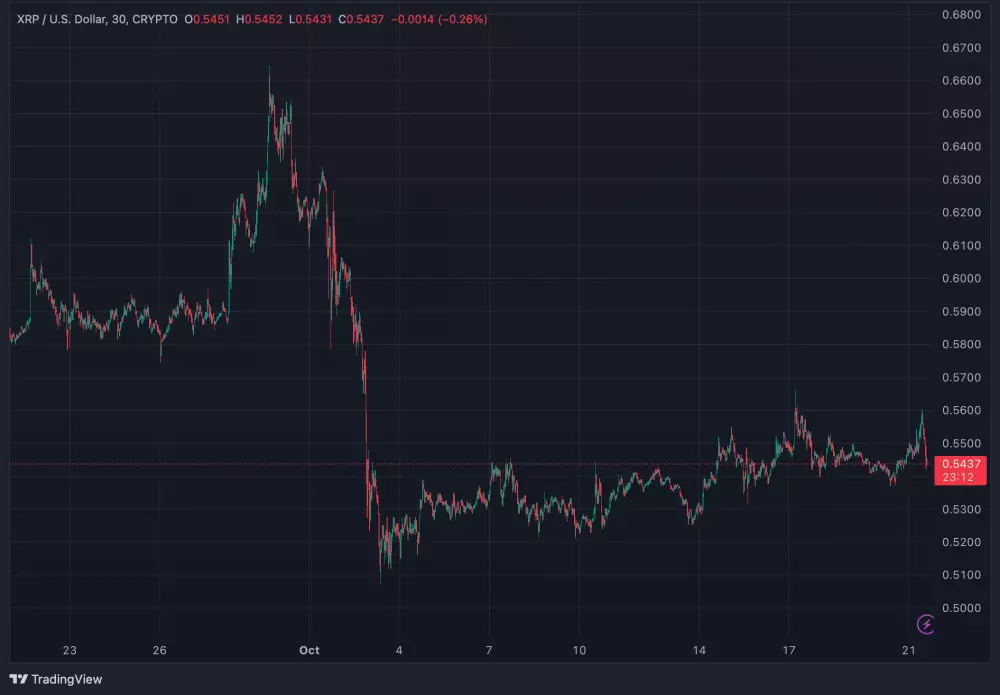 Vývoj ceny XRP za posledný mesiac