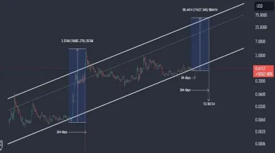 Vývoj kryptomeny XRP