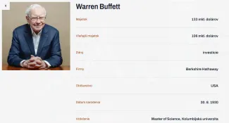 Warren Buffett je 6 najbohatší muž sveta