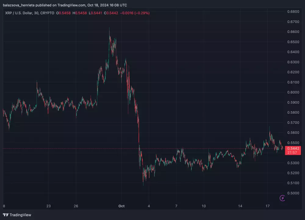 XRP za posledný mesiac