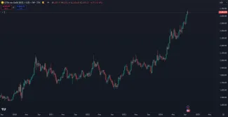 Zlato je na historickom maxime