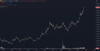 Zlato neustále prekonáva svoje maximá.