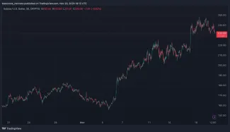 Aj cena Solany výrazne stúpla