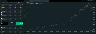 Akcie Eli Lilly na XTB