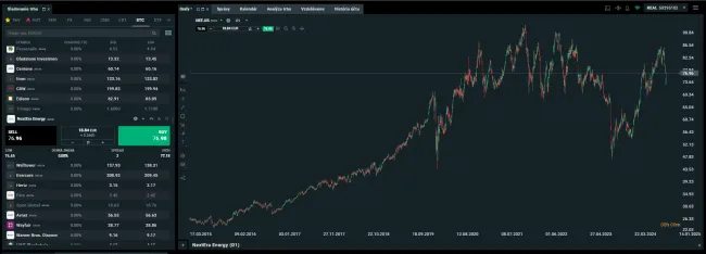 Akcie Nextera Energy na XTB