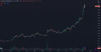 Akcie Palantir majú za sebou prudký nárast