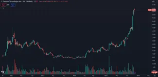 Akcie Palantir výrazne stúpajú