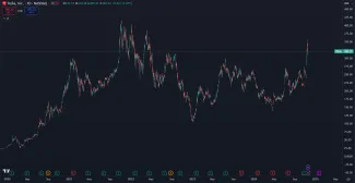 Akcie Tesly po amerických voľbách prudko vzrástli