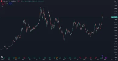 Akcie Tesly po amerických voľbách prudko vzrástli