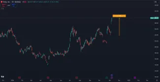 Akcie Tesly stúpli o 25 percent