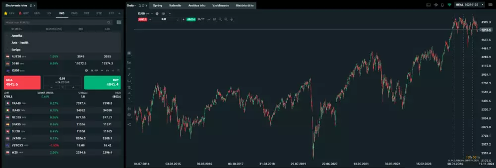 Akciový index EURO STOXX 50 na XTB