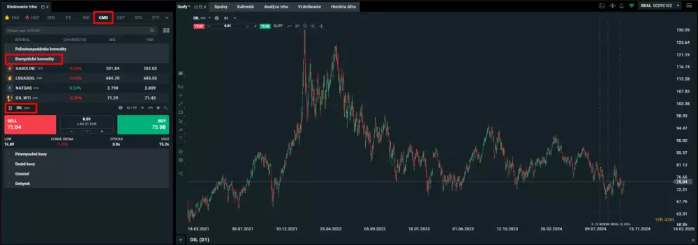 Ako investovať do ropy