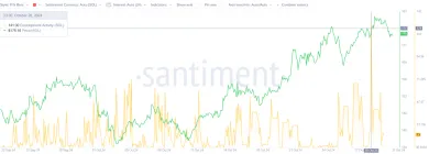 Aktivita vývojárov na sieti Solana